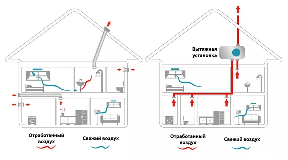 Вытяжка в туалете частного. Схема вентиляции санузла в частном доме. Схема устройства вентиляции в санузле. Схема вентиляции в ванной комнате в частном доме. Вентиляция естественная приточно-вытяжная.