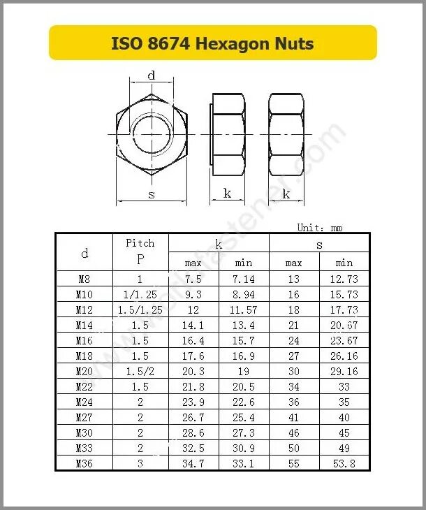 B 18 2b 5. Гайка ASME B18.2.2 Размеры. Гайка Heavy hex nut ASME B18.2.2,. ASME B18.2.2 шпильки. ASME B 18-2-2-1987.