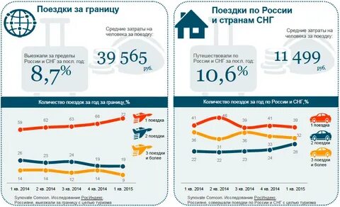 Какая сумма поездки