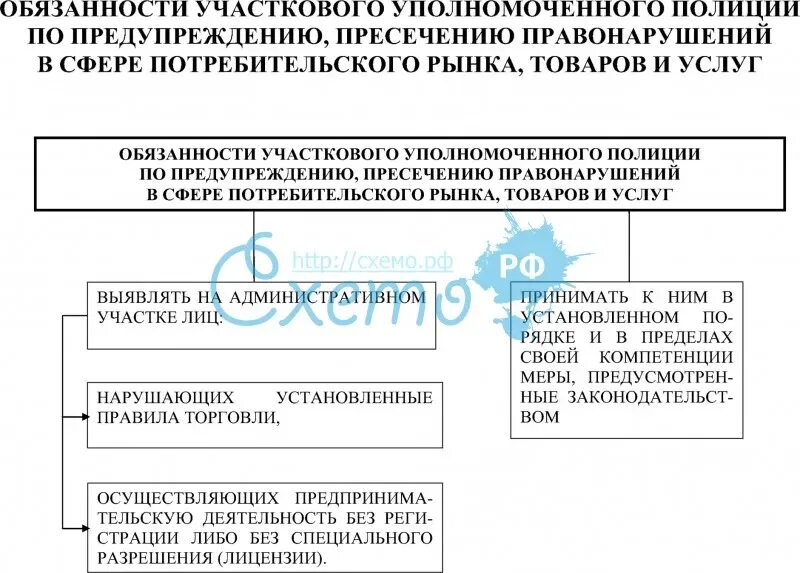 Профилактика правонарушений нормативный правовой акт. Задачи и функции УУП. Задачи и функции участковых уполномоченных полиции. Функции участкового уполномоченного. Задачи участкового уполномоченного полиции.