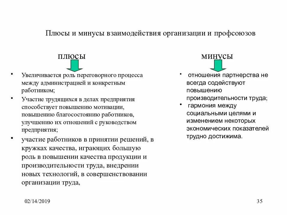 Плюсы и минусы профсоюза. Плюсы и минусы социального государства. Социальная политика плюсы и минусы. Положительные стороны компании. Сотрудничество плюсы и минусы