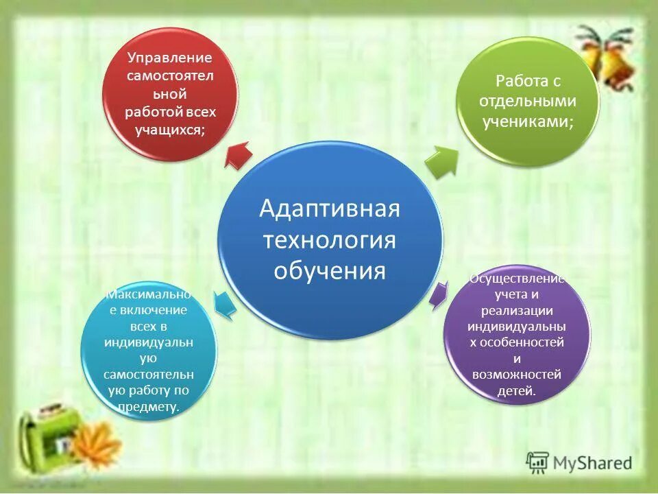 возможности адаптированных технологий