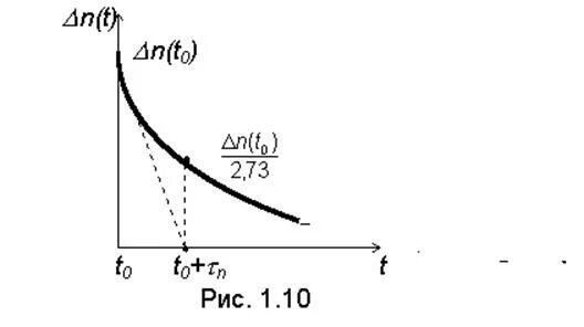 закон риса. кривая оукена график. полигон распределения случайной величины. время распада радиации. закон зависимости между предложением и ценой.