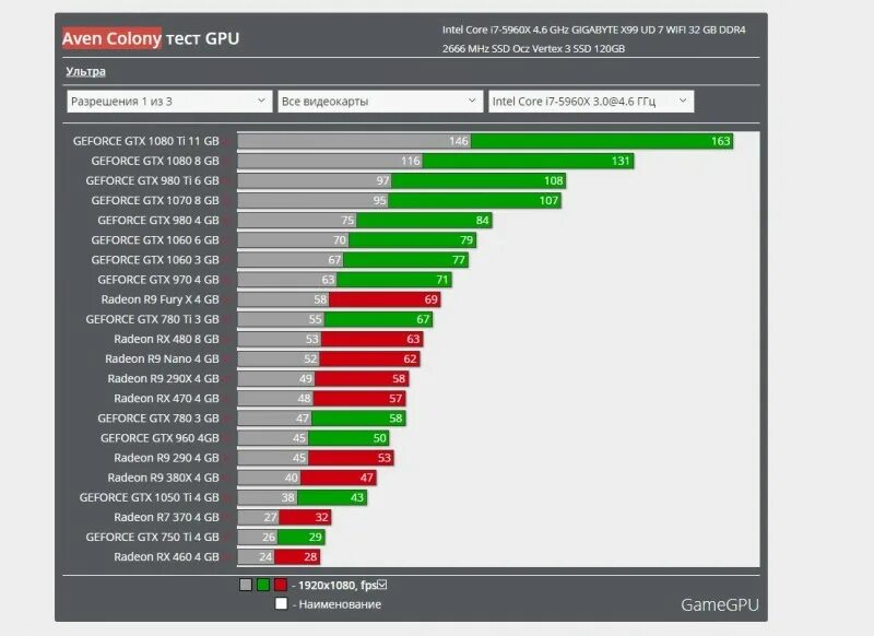 Intel uhd graphics тесты