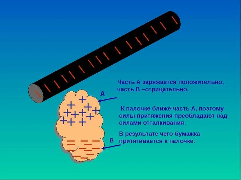 Эбонитовая палочка и электрон. Эбонитовая палочка и шерсть. Эбонитовая палочка и электрон. Эбонитовая палочка заряд. Эбонитовая палочка и электрон.