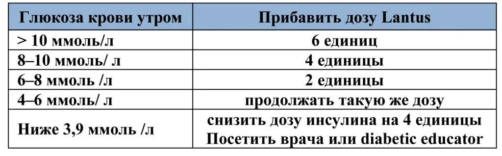 Норма сахара в моче при диабете 2 типа таблица. Нормальные показатели сахара в моче. Нормы показателей Глюкозы в крови, моче. Норма сахара в моче. Глюкоза в крови норма повышена