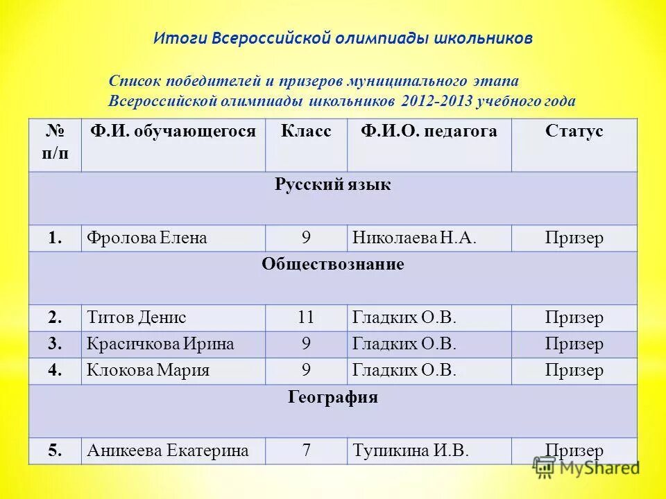 Школа 9 список учеников. Олимпиады школьников перечень.