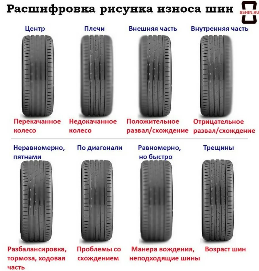 Как отличить шины. Износ резины на ВАЗ 2101 передних. Покрышка 315 износ протектора. Как измерить износ зимней резины.