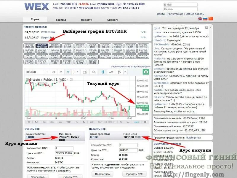 Курсы валют на бирже сегодня в беларуси