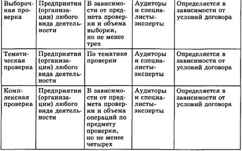 Количество аудитов