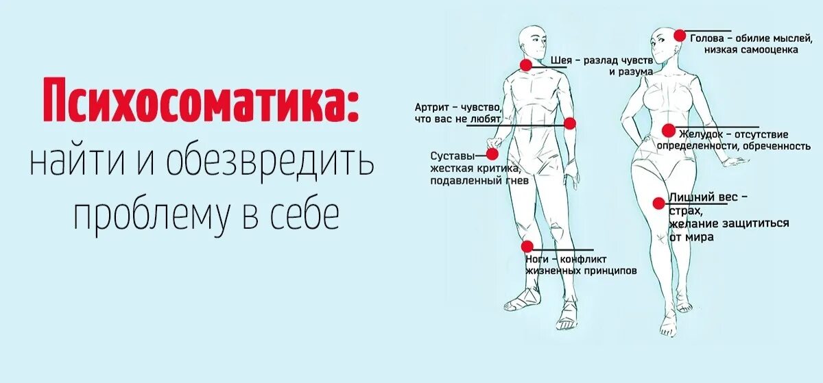 Психосоматика. Взаимосвязь эмоций и заболеваний. Психосоматика болит. Причины болезней психосоматика.