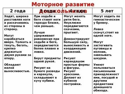 Моторное развитие ребенка раннего возраста
