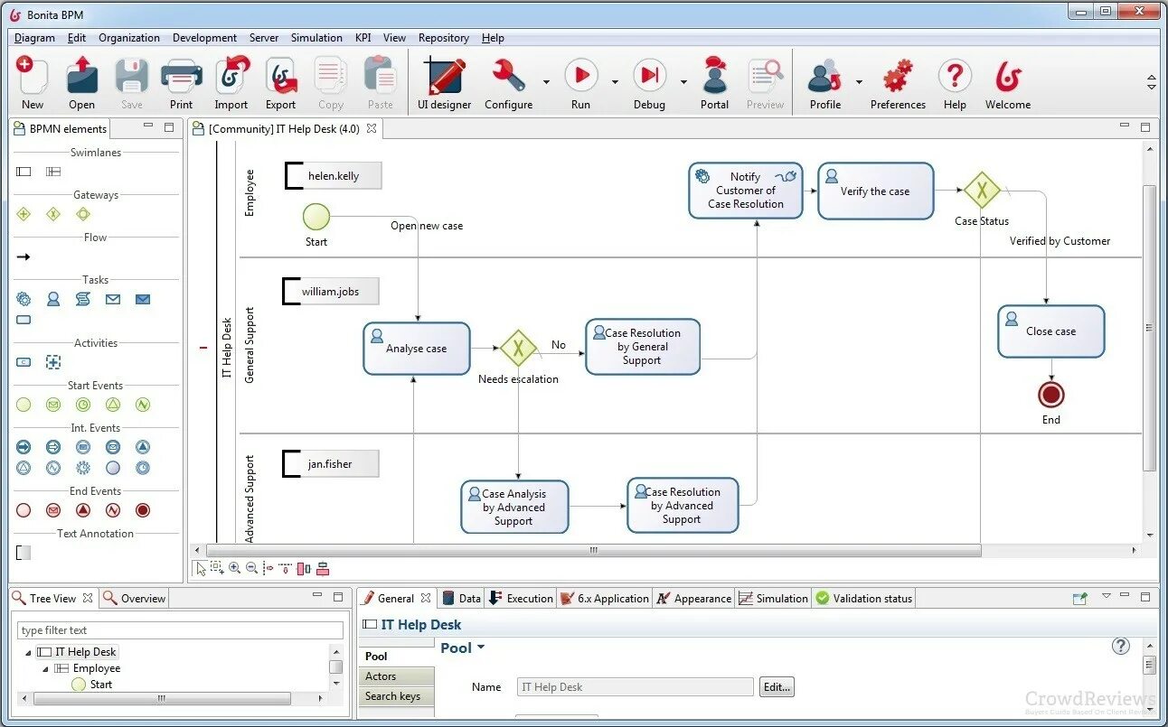 Key and bpm. Bonita BPM. BPM программа. Business process Management System инструмент. Bonita open solution.