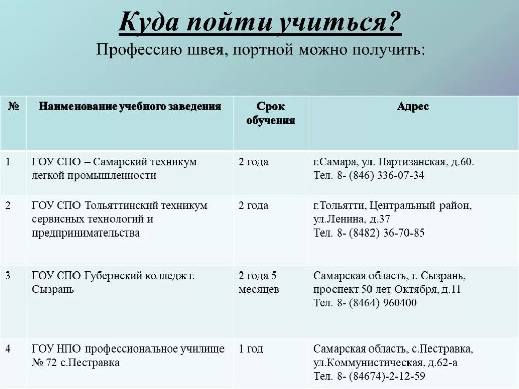 Куда пойти после 7 класса. Куда можно поступить. Куда можно поступать учиться. Куда можно поступить после школы. Куда можно поступить после 9 класса.