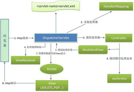 Mvc example
