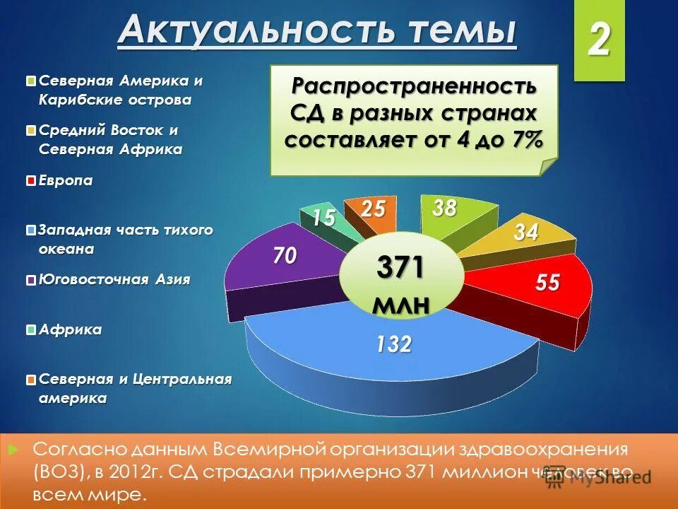 Сахарный диабет 2 типа курсовая работа. Сахарный диабет 2 типа курсовая работа. Актуальность темы сахарный диабет 1 типа. Роль медсестры при сахарном диабете. Сахарный диабет 2 типа курсовая работа.
