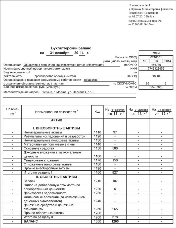 Бух баланс предприятия пример заполненный. Бухгалтерский баланс пример заполненный. Бухгалтерский баланс форма заполнения. Бухгалтерский баланс форма 1 заполненный предприятия. 1 предприятие как заполнить
