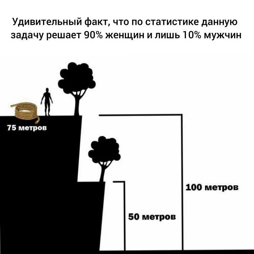 Дай задание самому себе касающееся возможного изменения