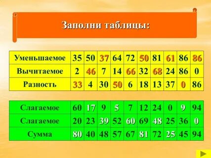 Сумма каких знание