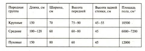 Гр высота