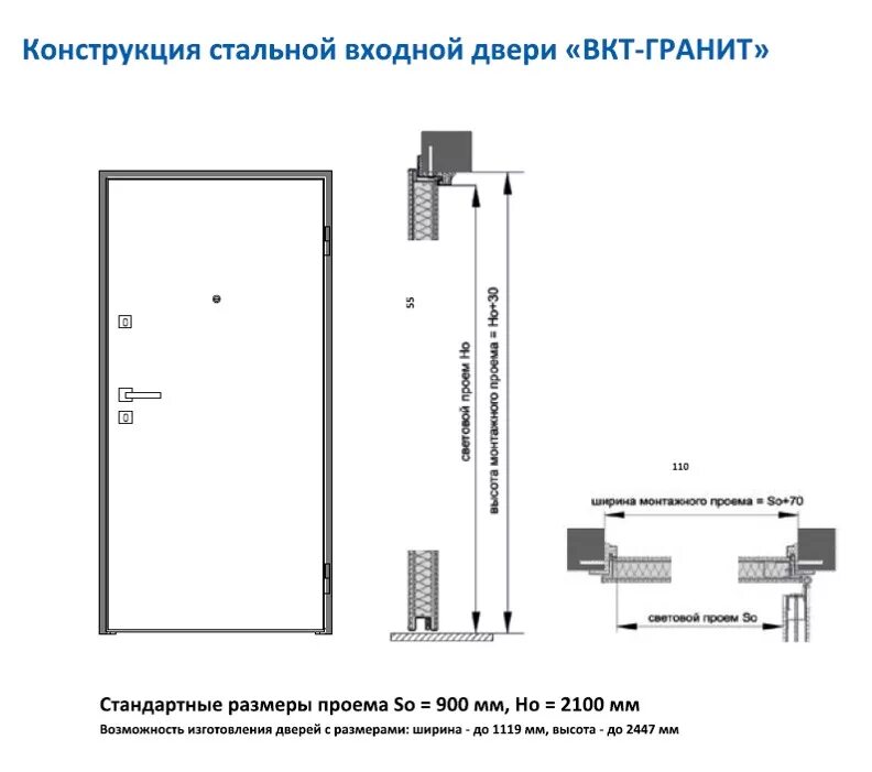 Стандарты дверей в квартире. Размер входной двери стандарт. Железная дверь входная Размеры с коробкой стандартные. Размер входной металлической двери с коробкой стандарт. Проем входной двери Размеры стандарт.