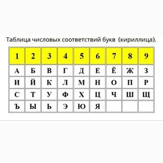10 харизматичных имён, которые принесут их обладателям известность и славу Нумер