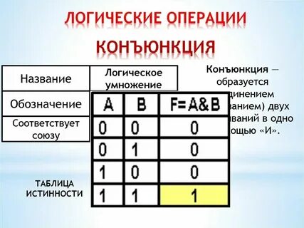 Синонимом названия логической операции или является