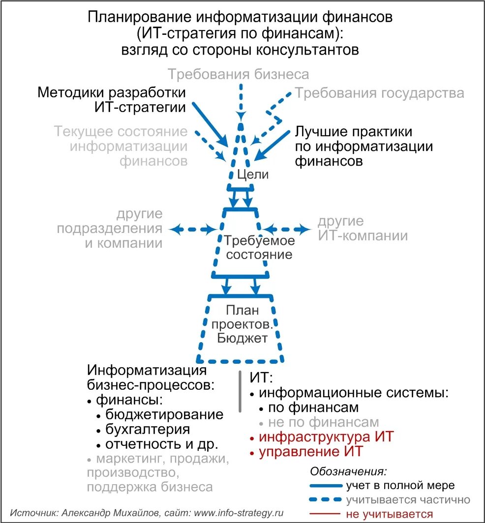 Стратегия жизни на год