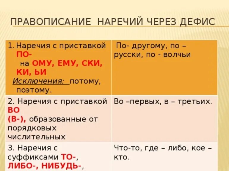 Дефисное правописание наречий ому ему. Дефисное написание приставки по в наречиях на ому ему и на и. Правописание наречий с по через дефис. Наречия на ому ему. Как пишется слово сквозь