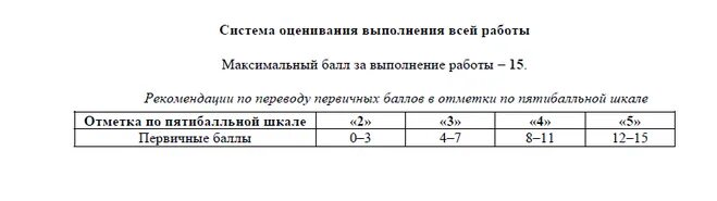 Впр по русскому языку 7 класс с ответами. Критерии оценивания впр 5кл математика. Критерии оценки впр. Баллы впр 7 класс 2024. Оценка по баллам в яклассе 5 класс.