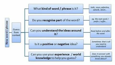 Guess definition