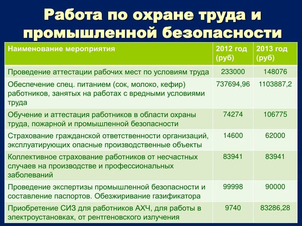 Мероприятия по охране труда на 2023 год