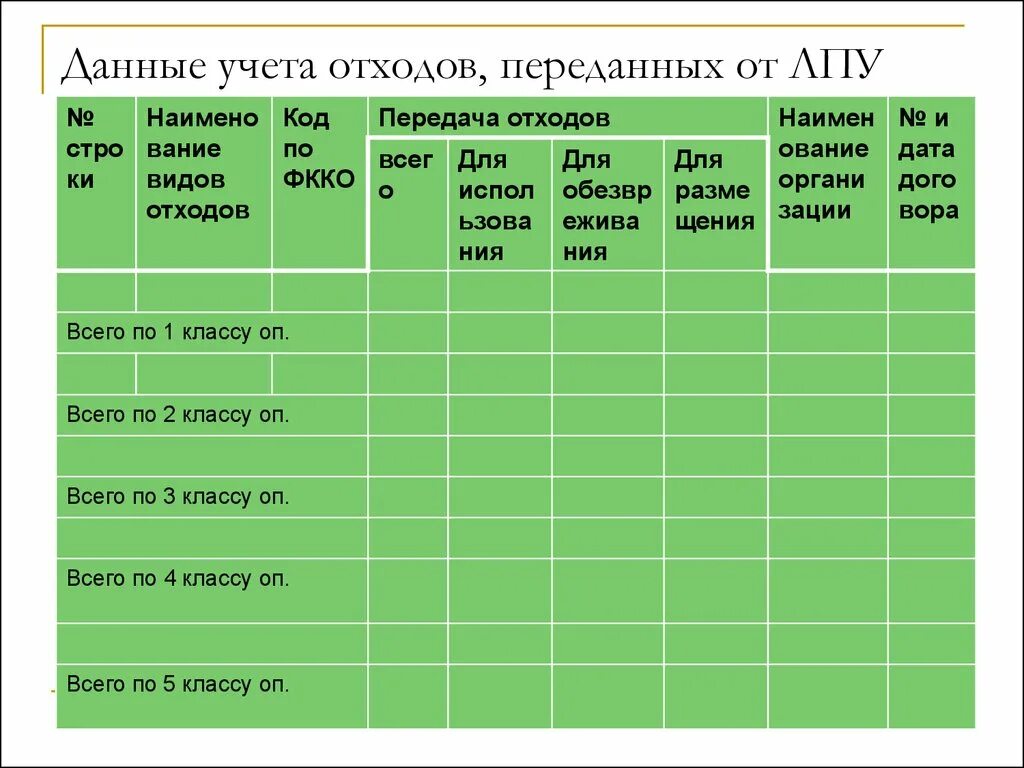 Журнал учета отходов б. Заполнение журнала учета медицинских отходов класса б. Журнал учета мед отходов. Заполнение журнала учета медицинских отходов. Как правильно заполнять журнал по отходам класса б.