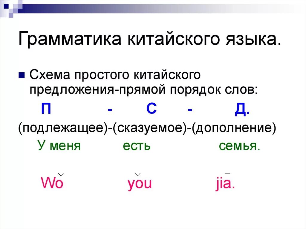 Типы предложений в китайском. Порядок слов в китайском предложении. Порядок слов в китайском языке в схемах. Правила построения предложений в китайском языке. Построение предложений в китайском языке схема.