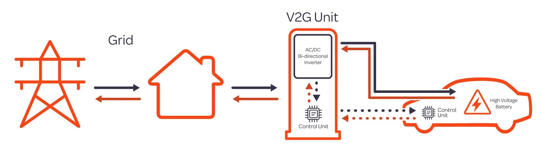 V2 v1 k