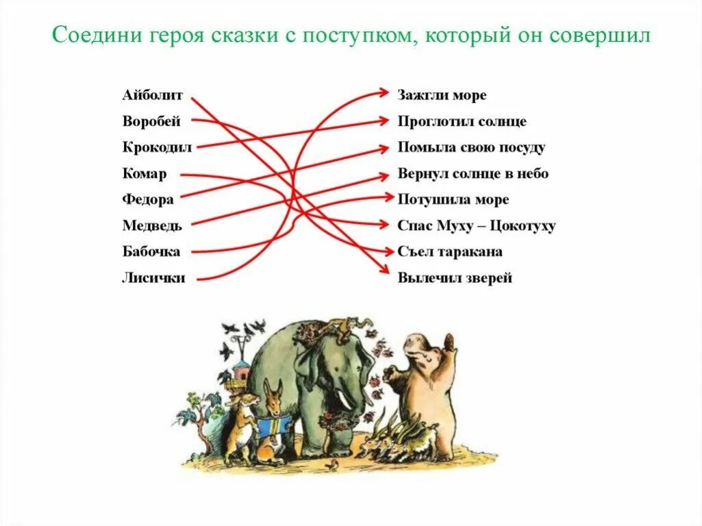 Соедини героев произведений. Соедини героя сказки с поступком который он совершил. Соедини героев сказки. Соедини по героям сказки. Соедини героя и его подвиг.