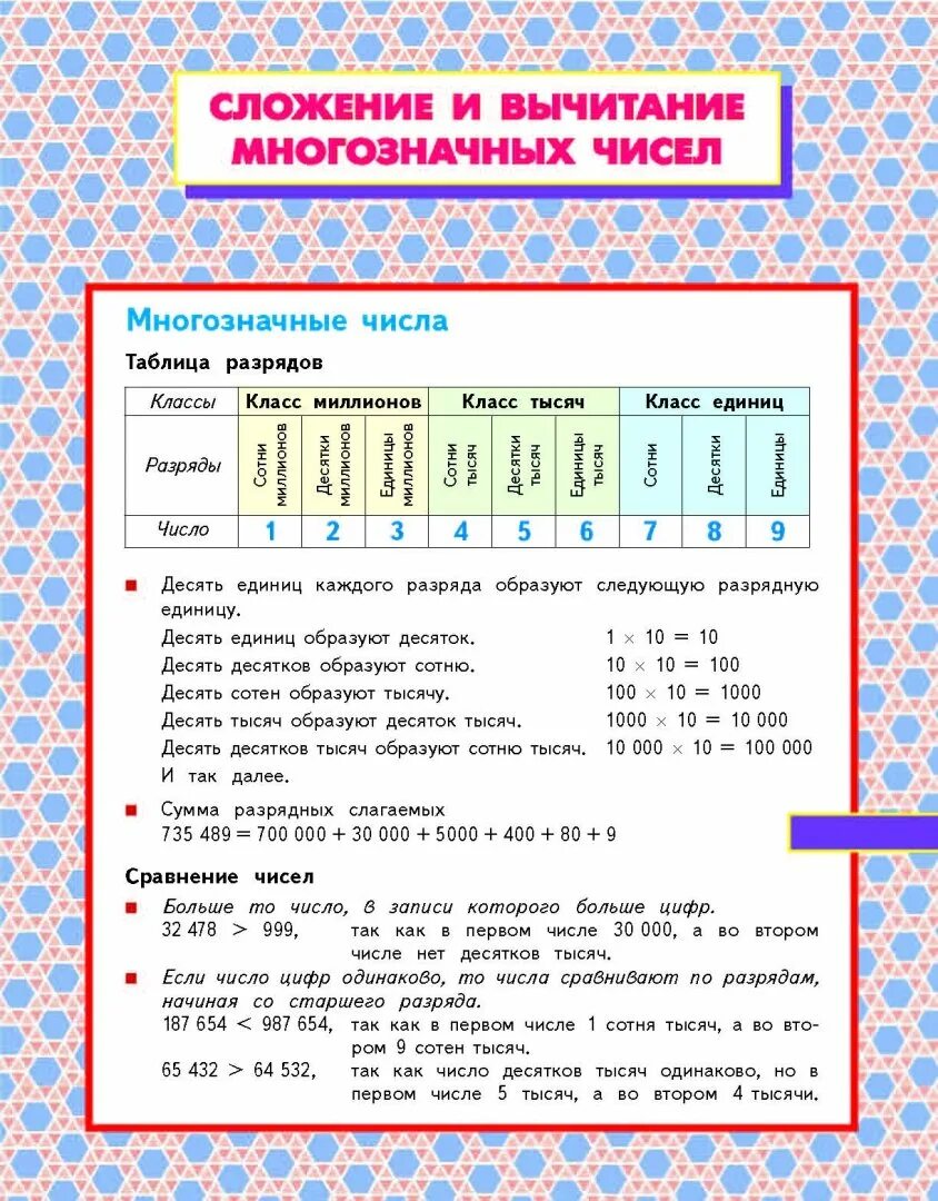Проверочная запись многозначных чисел 4 класс. Проверочная запись многозначных чисел 4 класс