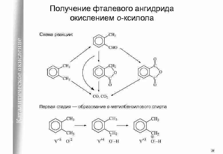 Схема получения фталевого ангидрида. Фталевый ангидрид из фталевой кислоты. Производство фталевого ангидрида схема. Фталевый ангидрид реакции.