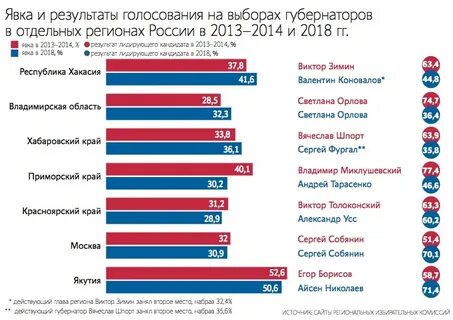 Явка по областям выборы 2024