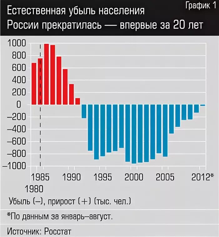 График населения россии по годам Japanese threat to Russia