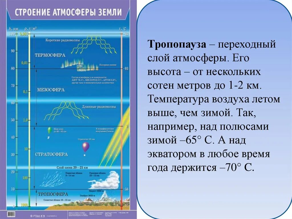 Верхняя граница сколько. Строение атмосферы Тропосфера стратосфера. Описать строение атмосферы. Строение атмосферы. Слои атмосферы. Строение атмосферы земли таблица.