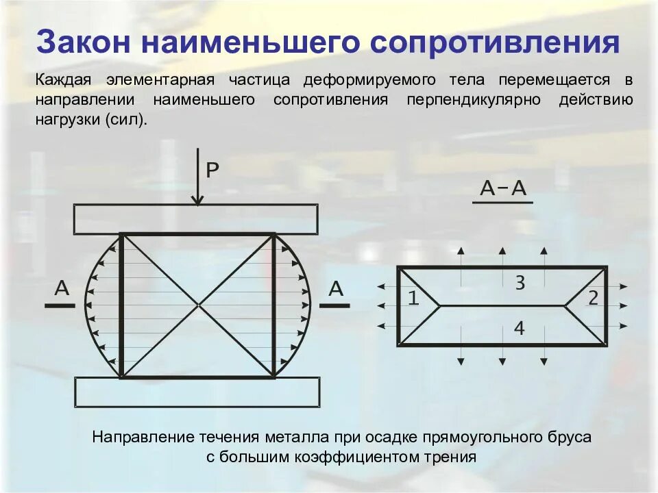 Путь наименьшего. Закон наименьшего сопротивления. закон наименьших сопротивлений. закон наименьшее сопротивление. теория наименьшего сопротивления.