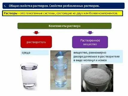 Разбавленные растворы свойства
