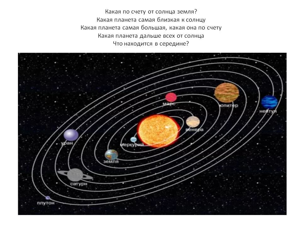 5 по счету планета. Земля от солнца по счету. Солнечная система планет по счету от солнца. Планеты солнечной системы по щёту. Планета земля по счету от солнца.