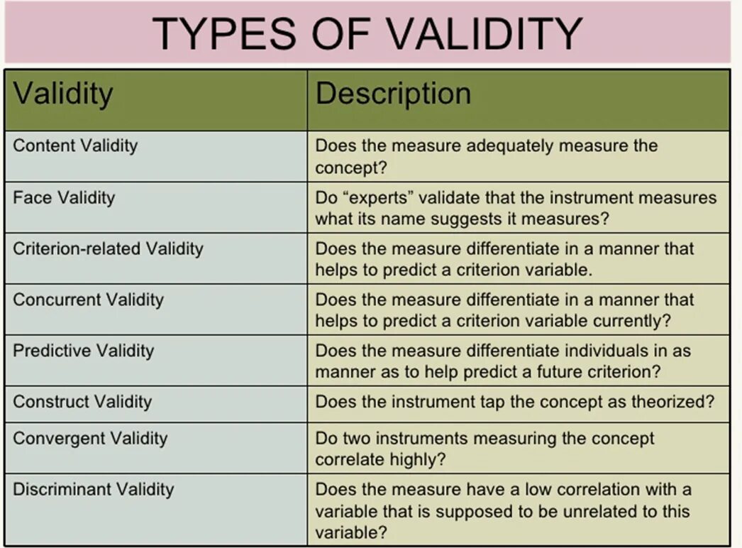 Valid table. Valid table