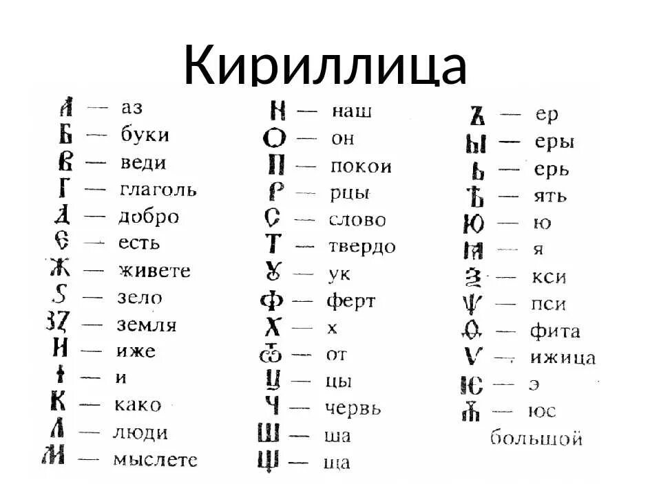 Что означает буква в имени