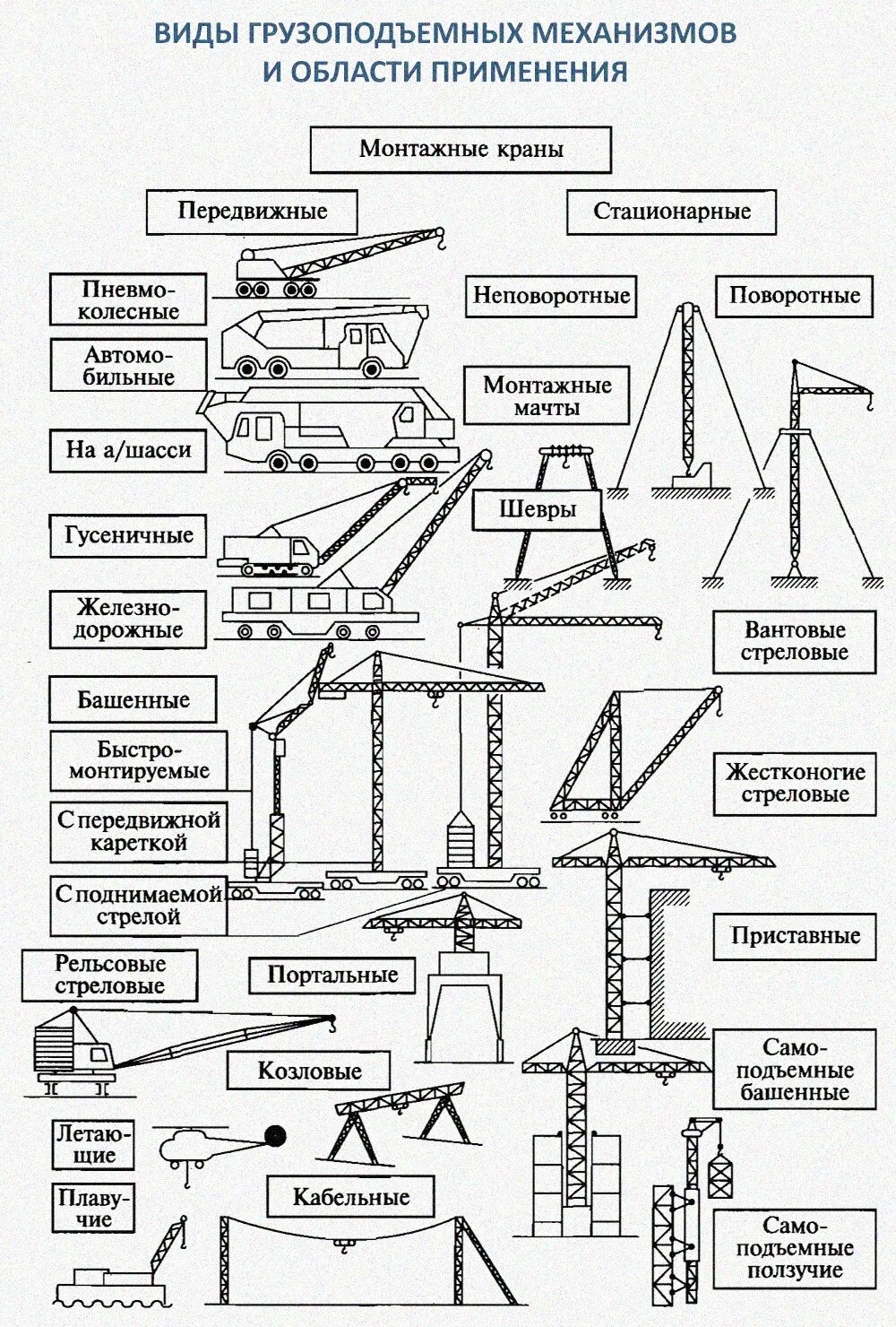 Грузоподъёмный механизм кран козлового типа электрическая схема. Монтажные мачты шевры и порталы. Шевр в грузоподъемных механизмах. Основные конструкционные схемы ГПМ.