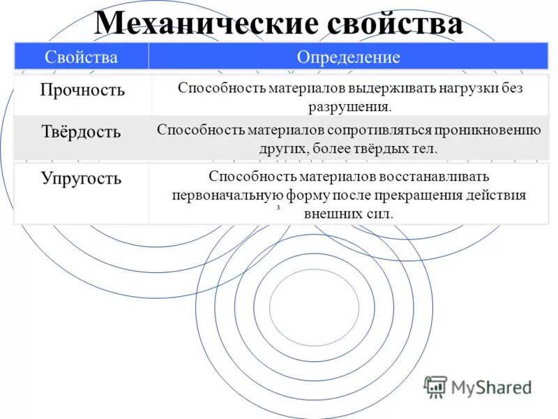 упругость прочность пластичность хрупкость. это способность материала сопротивляться деформациям. основные характеристики механических свойств металлов. механические свойства древесины. механические свойства металлических матер.