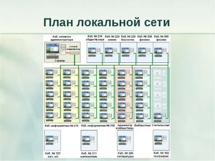 План разработки сети