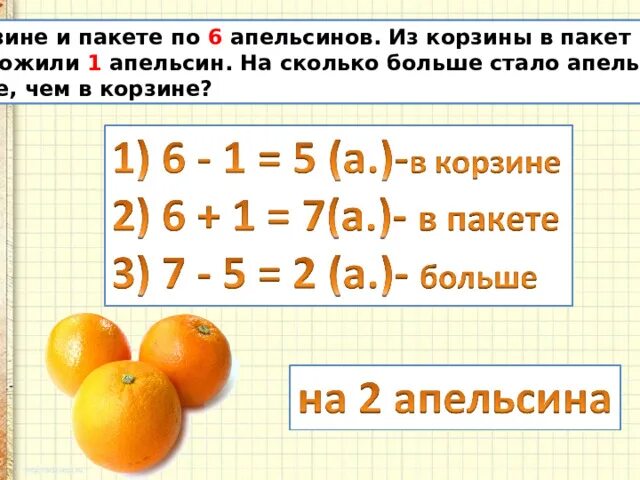 В корзине и пакете по 6 апельсинов. Задача про апельсины. Апельсин задание по математике. Сколько апельсинов детские задачи.